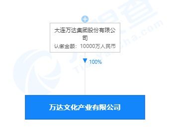 萬達投資成立文化產業新公司，注冊資本1億，布局社會經濟咨詢服務