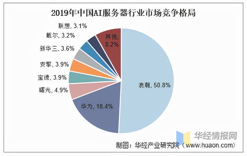 人工智能服務器市場格局解析 中國浪潮引領全球，社會經濟咨詢服務視角
