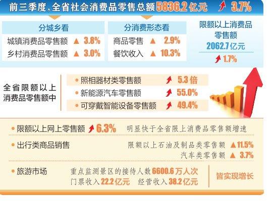 山西省消費市場穩中有升，社會經濟咨詢服務助力高質量發展
