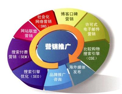 《尚成咨詢(xún)》如何開(kāi)展有效的網(wǎng)絡(luò)營(yíng)銷(xiāo)推廣 社會(huì)經(jīng)濟(jì)咨詢(xún)服務(wù)的數(shù)字化突圍之路