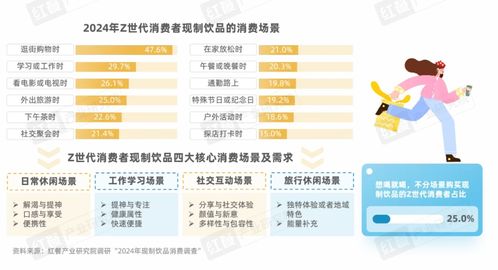 Z世代現(xiàn)制飲品消費(fèi)洞察報告 引領(lǐng)賽道革新的年輕力量