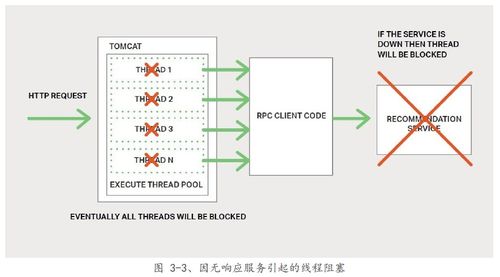 微服務(wù)架構(gòu)設(shè)計模式在數(shù)字內(nèi)容制作服務(wù)中的應(yīng)用與實(shí)踐